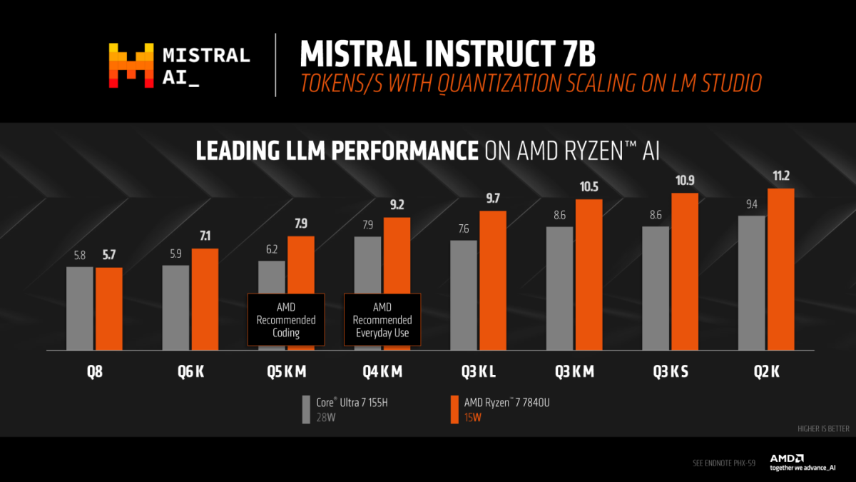 Đọ hiệu năng, hiệu quả năng lượng, GPU tích hợp, NPU của Ryzen™ 7040 ...