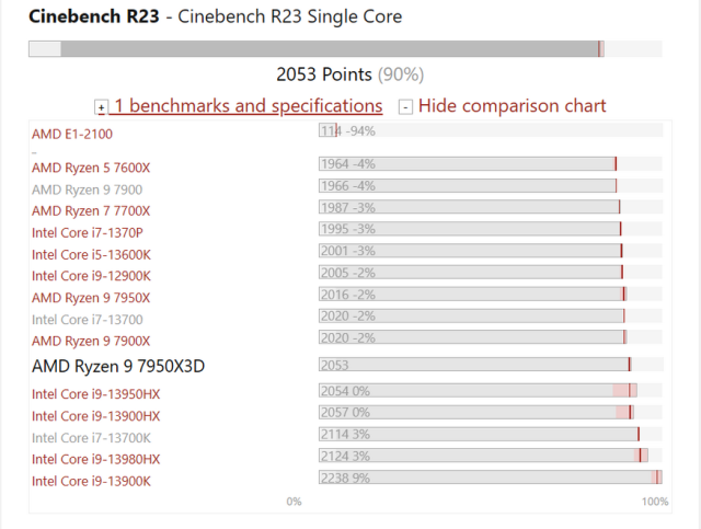 CPU chuyên game thế hệ mới nhất từ nhà AMD – AMD Ryzen 9 7950X3D và AMD Ryzen 7 7800X3D cùng sự kết hợp với GPU AMD Radeon RX 7800XT – Gaming siêu mượt