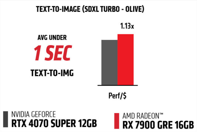 AMD ra mắt dòng card đồ hoạ Radeon™ RX 7900 GRE – Tin Gaming Gear